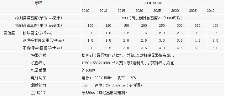 1635135992839962.png DLM-509Y1520-3.png